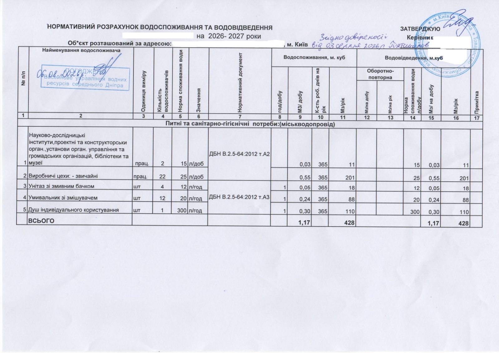 Робота з документами по водоканалу 1